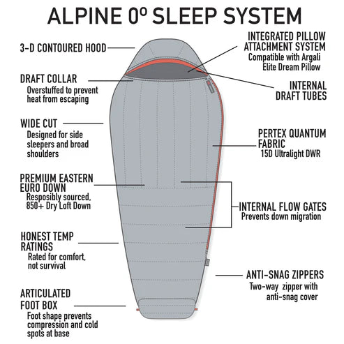 ARGALI | Alpine 0°F (-18°C) Sleeping Bag