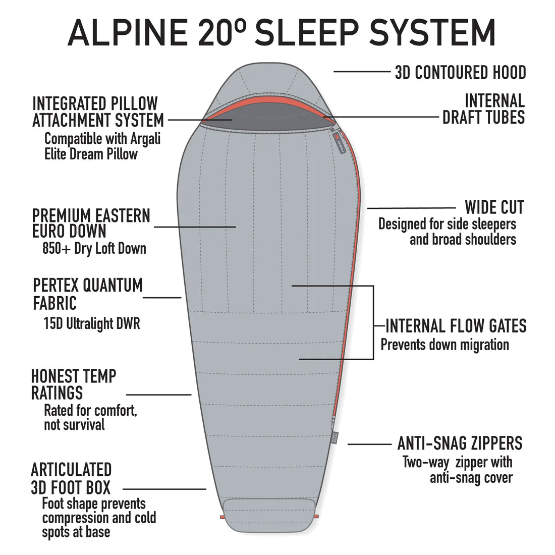 ARGALI | Alpine 20°F (-7℃) Sleeping Bag